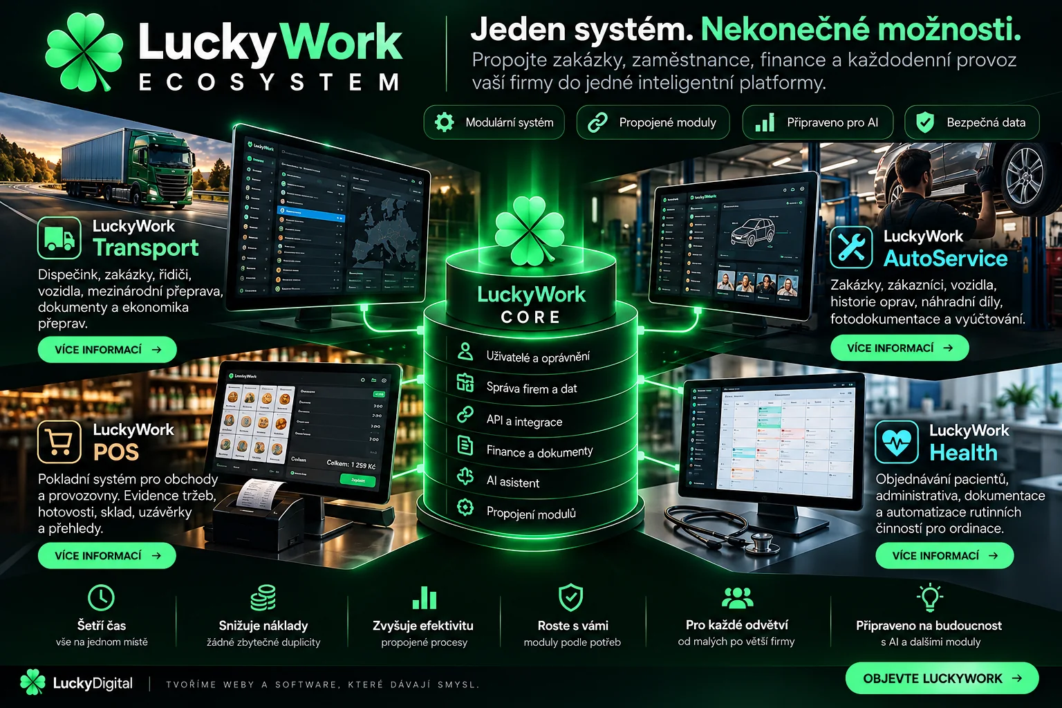 LuckyWork Ecosystem: grafika připravovaného podnikového systému